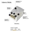Letto con contenitore una piazza e mezza Brignoles