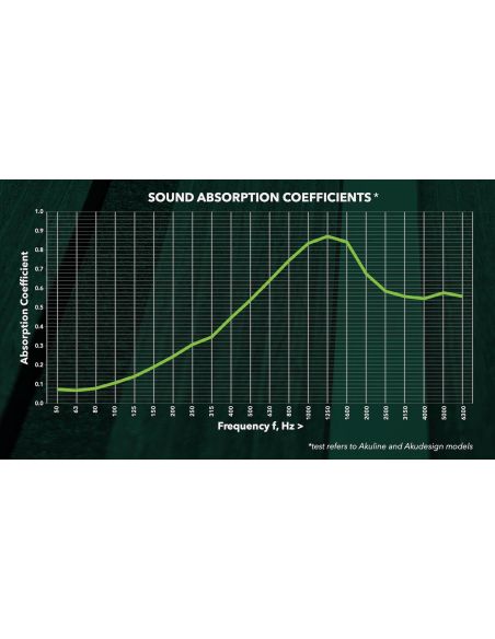 Pannello fonoassorbente decorativo da parete o soffitto Pure