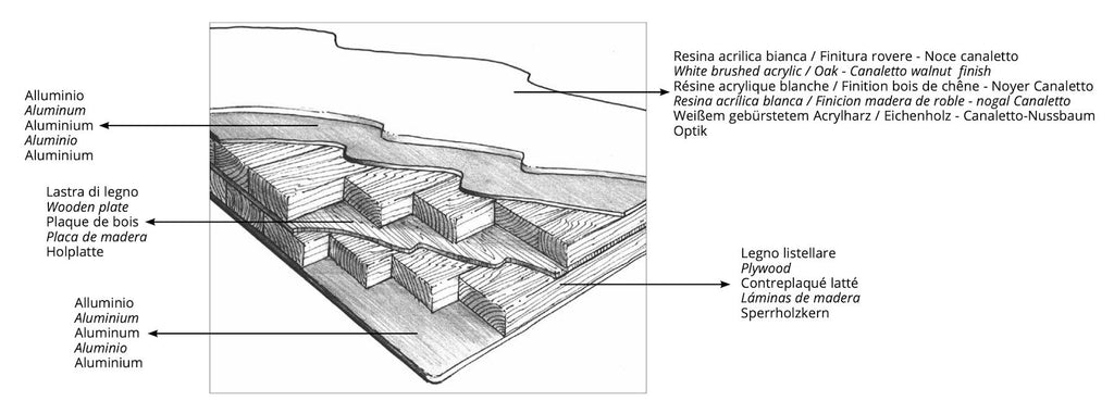 Tavolo scrivania in alluminio e legno Perseo Solid