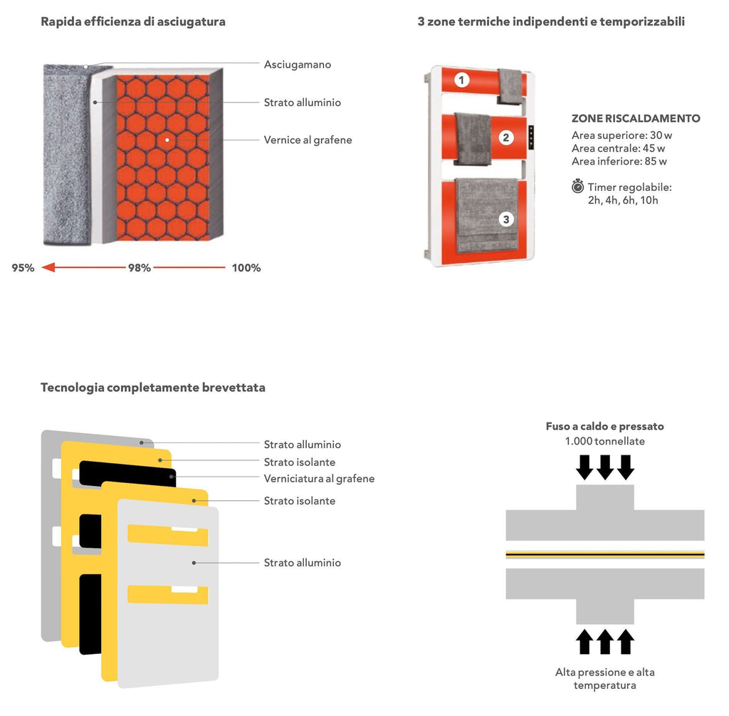 Scaldasalviette elettrico per bagno Crystal