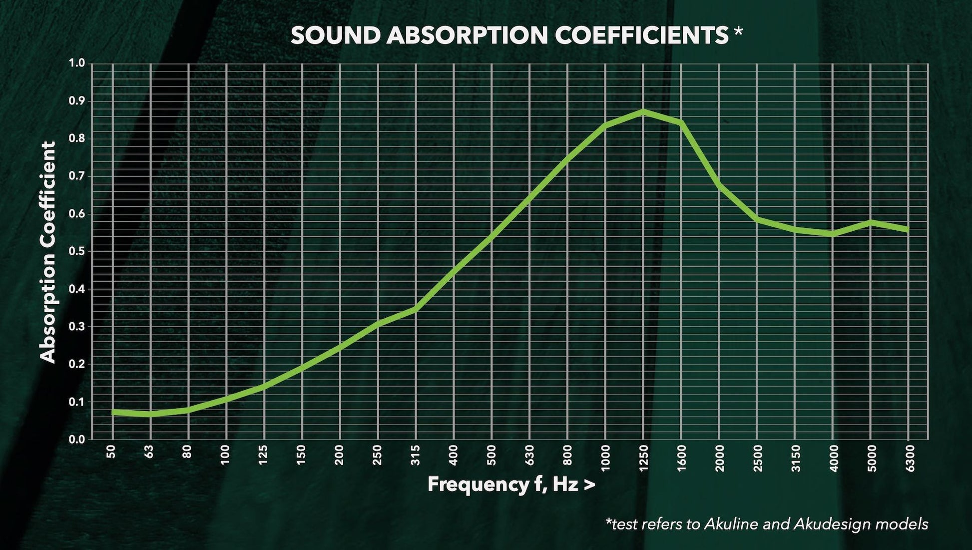 Pannello fonoassorbente decorativo da parete o soffitto Matisse