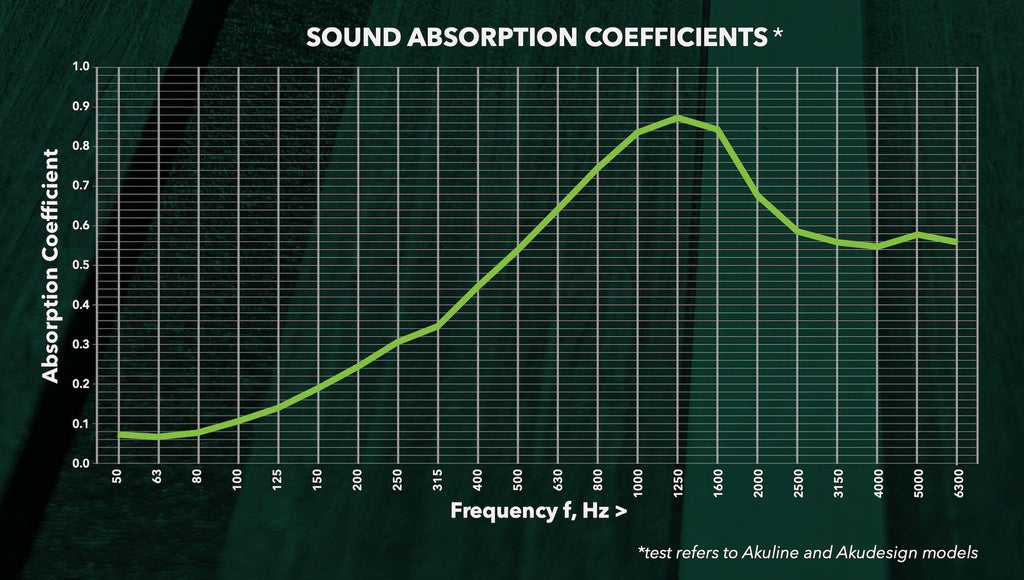 Pannello fonoassorbente decorativo da parete o soffitto Pure