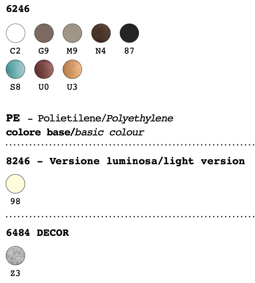 Colori Gumball